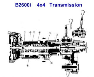 B2600I 4x4 Transmission 5 Speed Manual Mazda B2600 Pickup Truck 89 90 91 92 93
